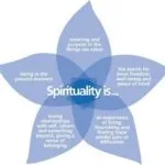 Spirituality